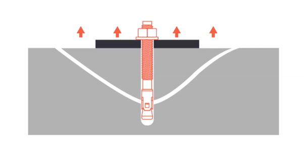 Diagram illustrating the load of an anchor