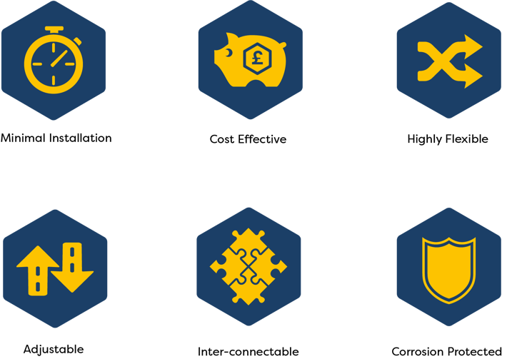 Benefits of SIKLA Framo modular steelwork