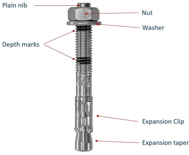 Concrete screws vs wedge anchors vs throughbolts what's the difference