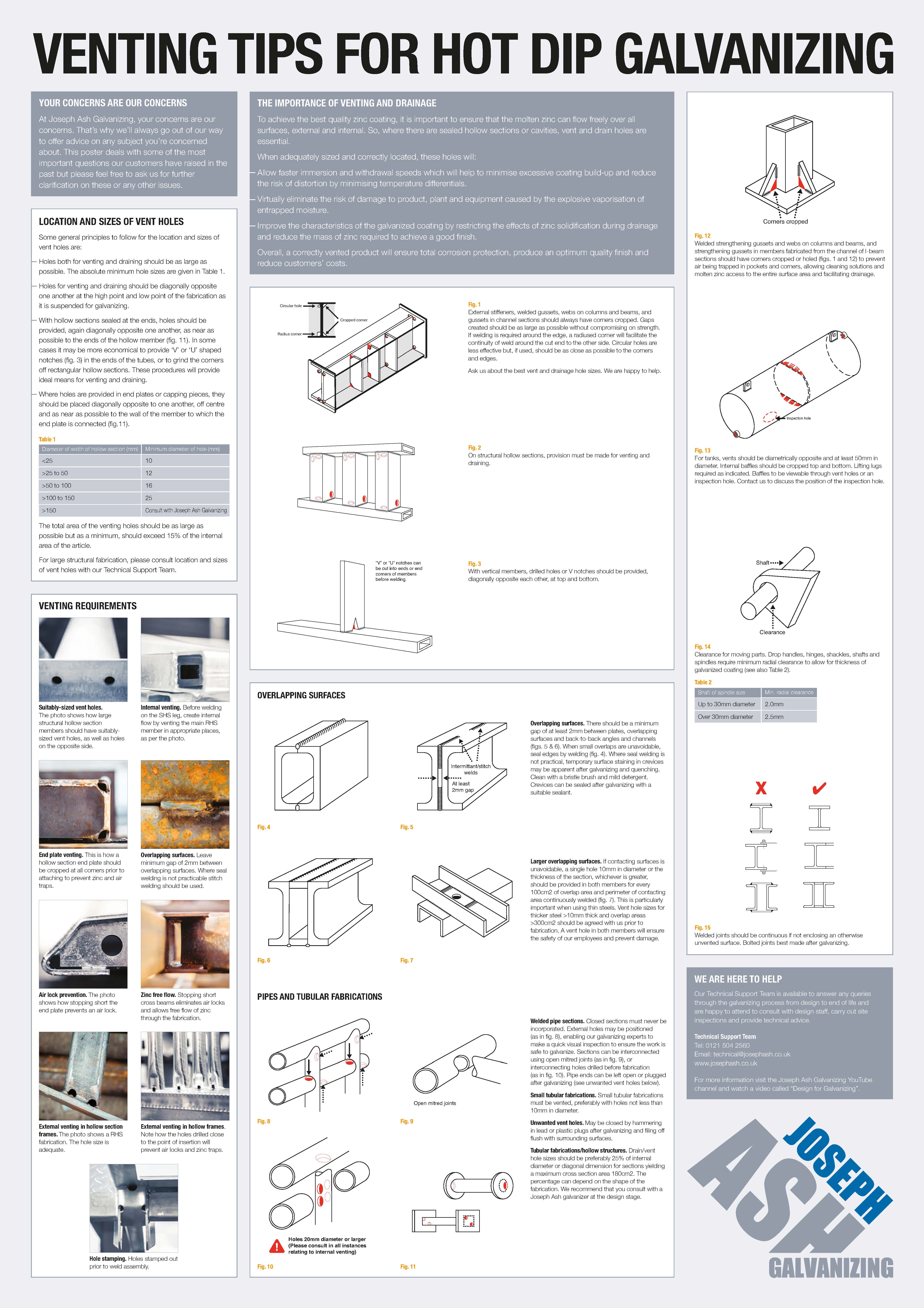 Why is Galvanizing important for M&E supports? - MIDFIX